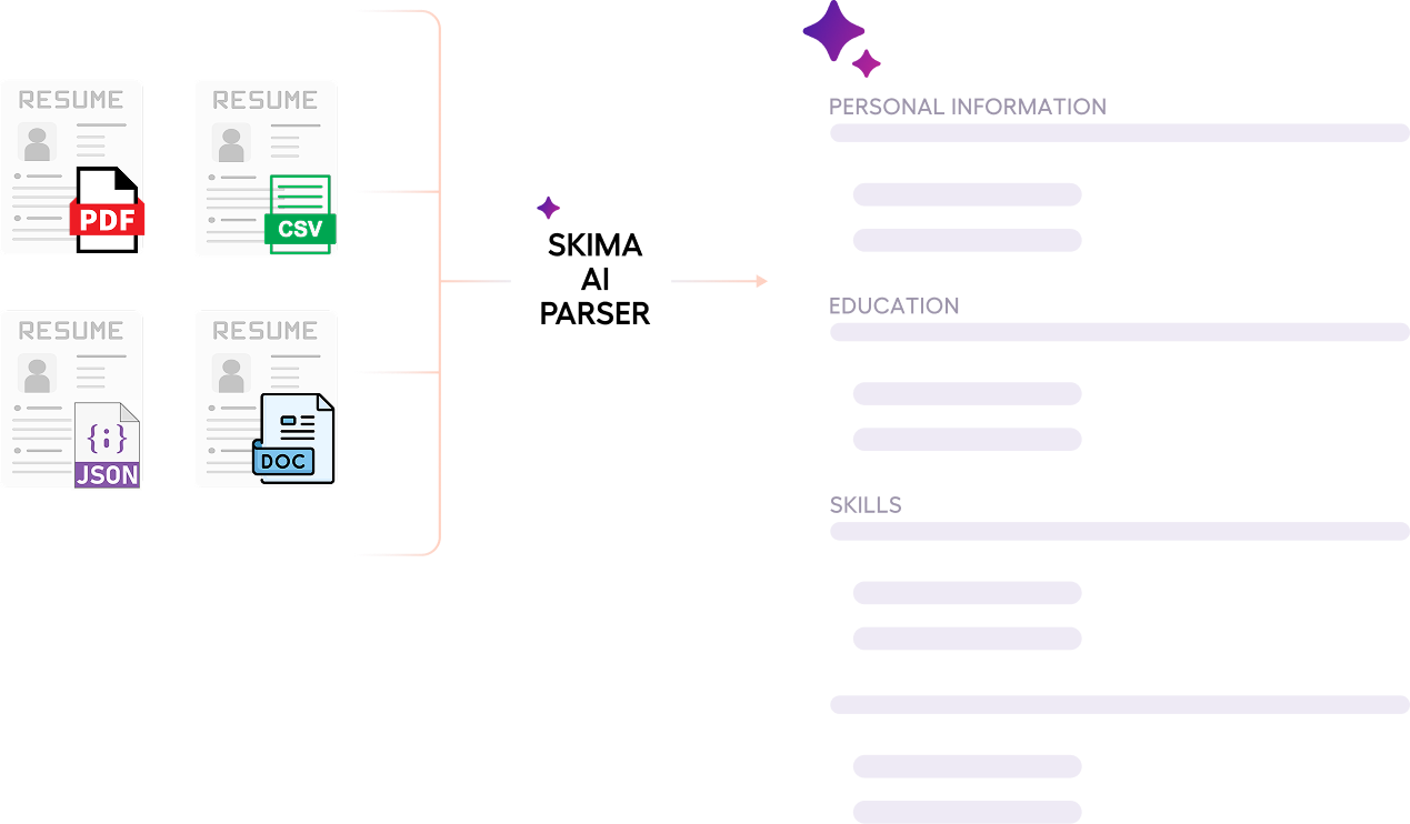 resume parser