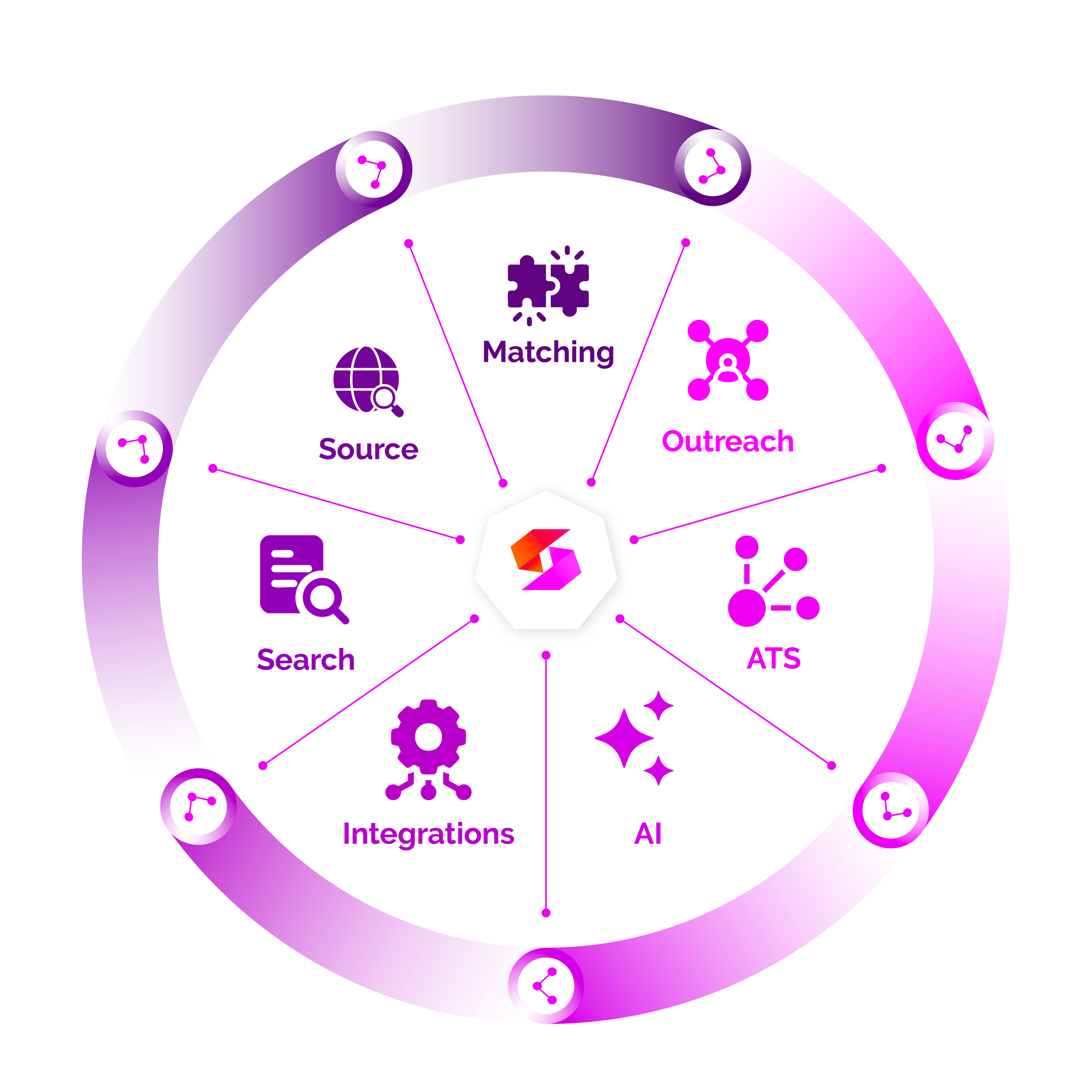 why local db search